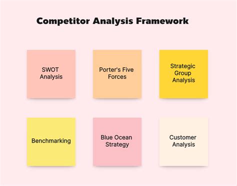 coach competitor analysis.